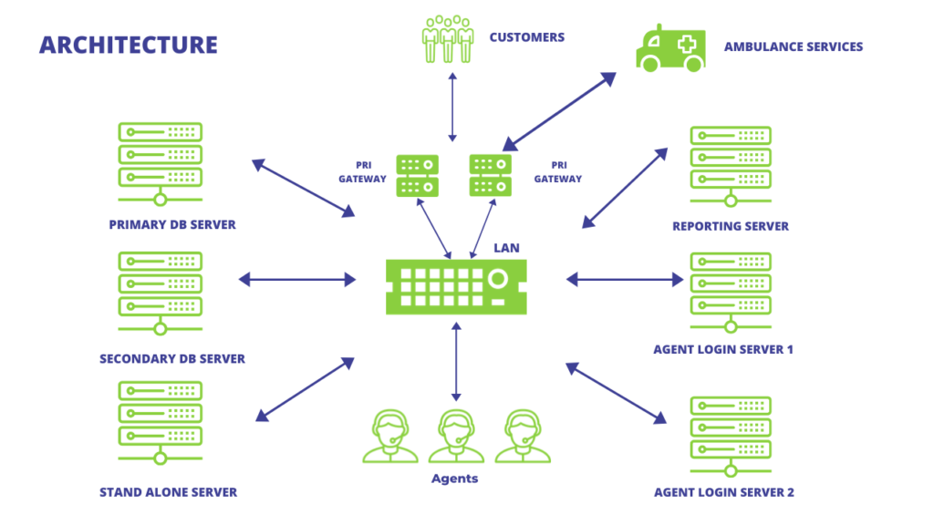 Case Study Emergency Medical Services Complete Enterprise