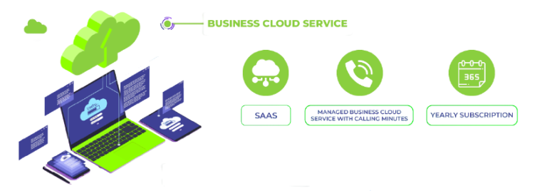 Cloud based call center