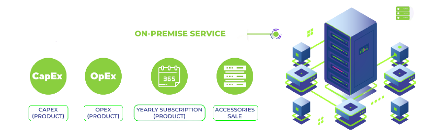 on premise call center software