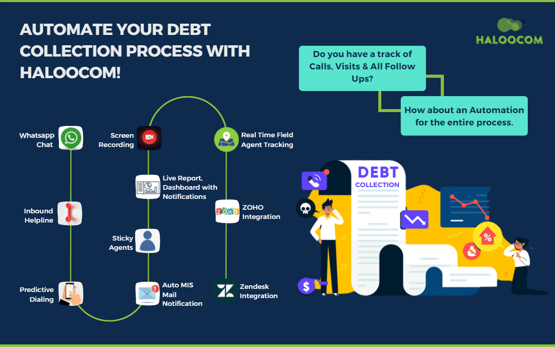 Debt Collection made easy by Haloocom.