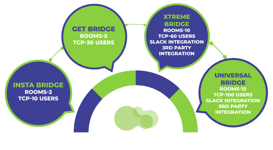 Haloocom - Conference Bridge Products