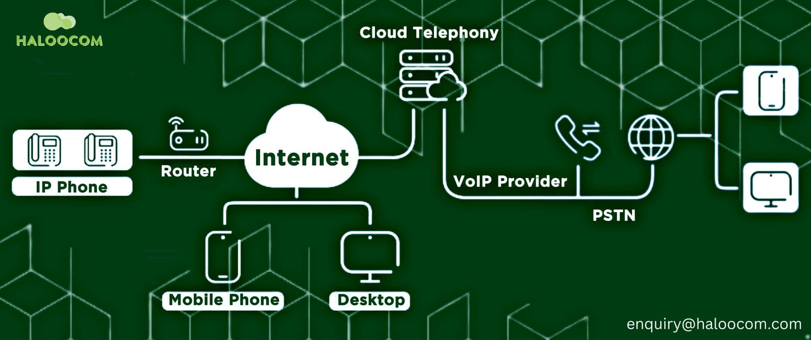 Leading Cloud Telephony Solution for your Businesses